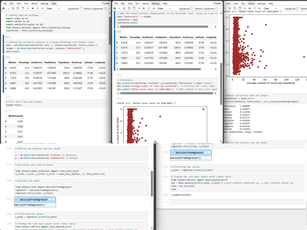 Housing Price Intelligence Using Decision Trees