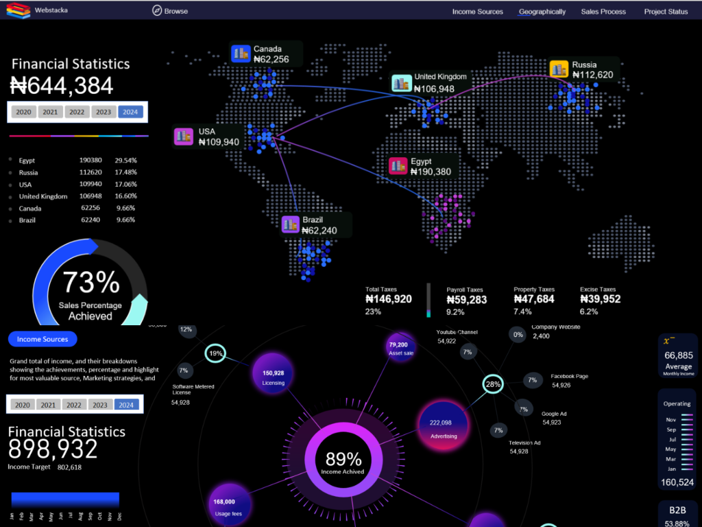 Webstacka Financial Statistics Dashboard